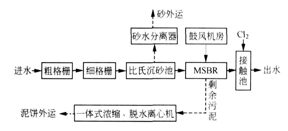 生物濾池的工作原理及作用 生物濾池的工作原理及作用